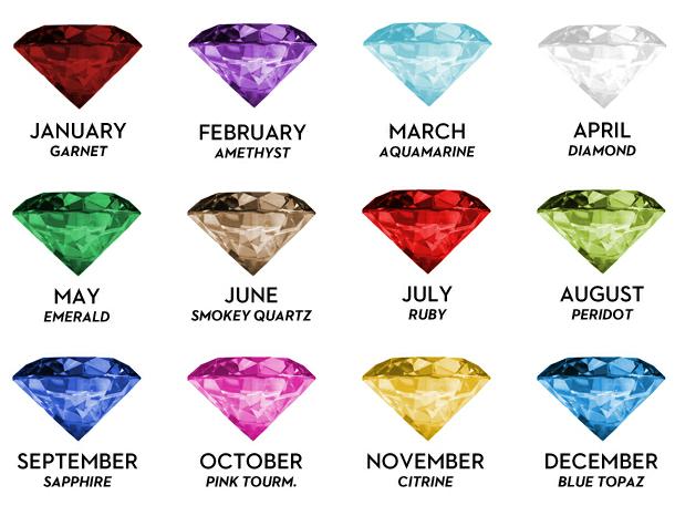 Post image for What Your Birthstone Says About You